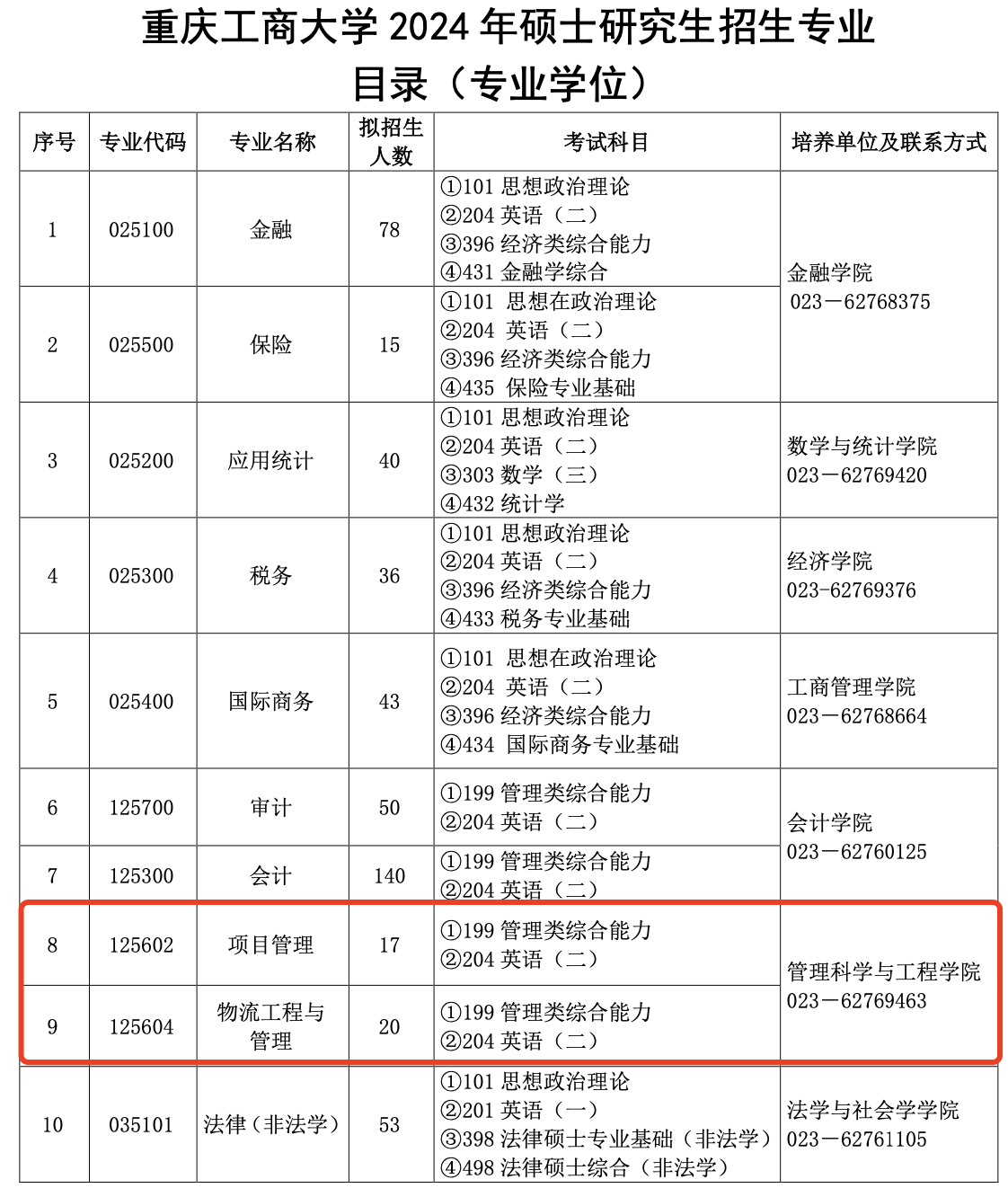 重庆工商大学2024年MEM招生简章（125602、125604方向）