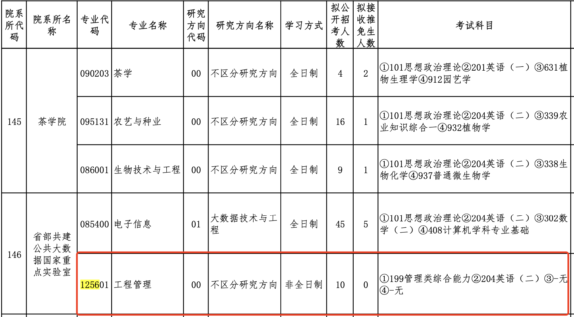 贵州大学2024年工程管理硕士（125601）招生简章