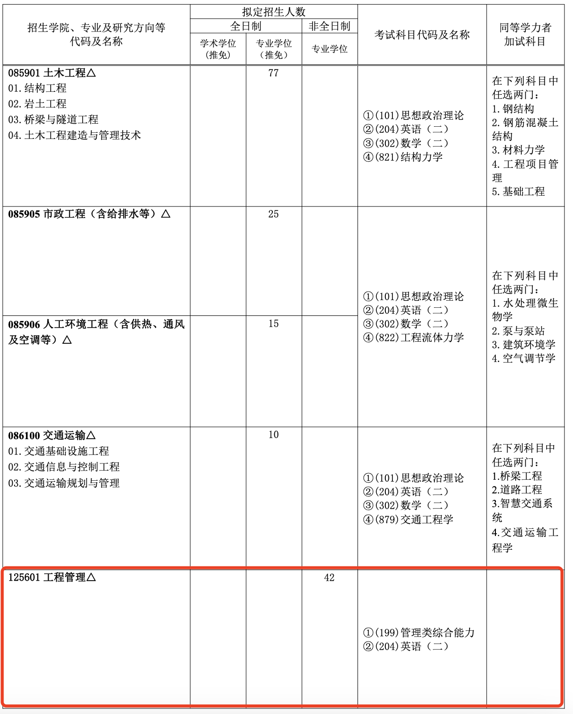 广东工业大学2024年MEM招生简章（01、02、03、04方向）