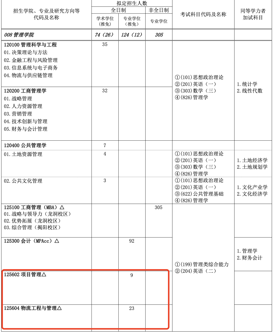 广东工业大学2024年MEM招生简章（01、02、03、04方向）