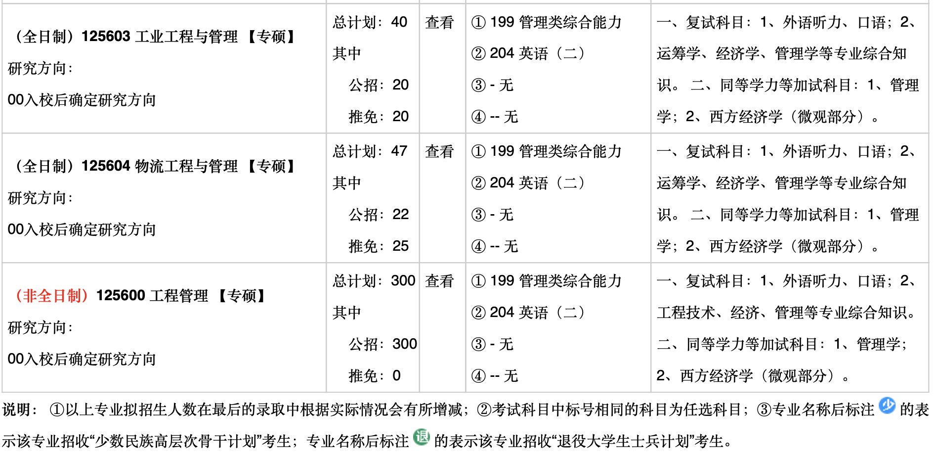 重庆大学2024年MEM工程管理硕士招生简章