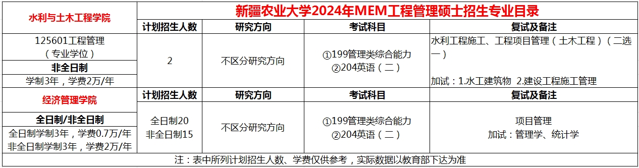 新疆农业大学2024年MEM工程管理硕士招生简章