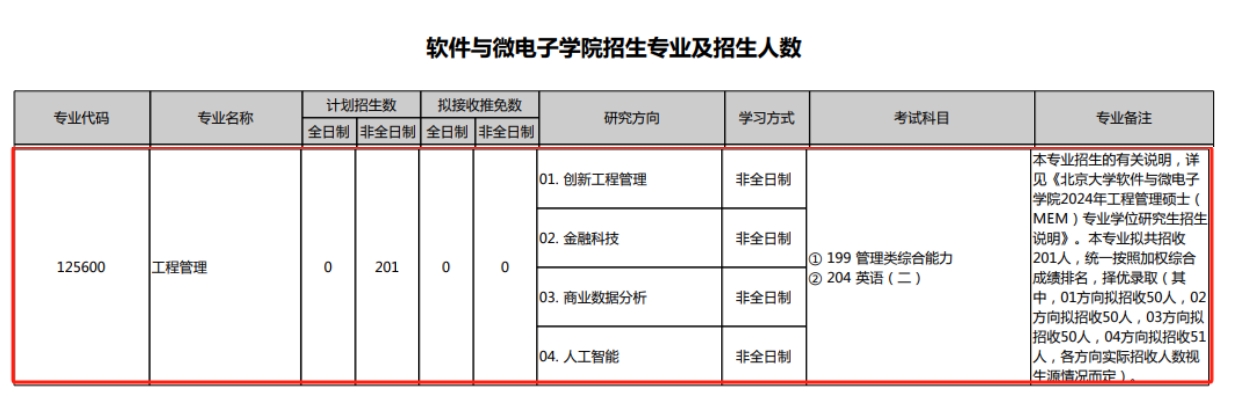 北京大学2024年MEM工程管理硕士招生简章