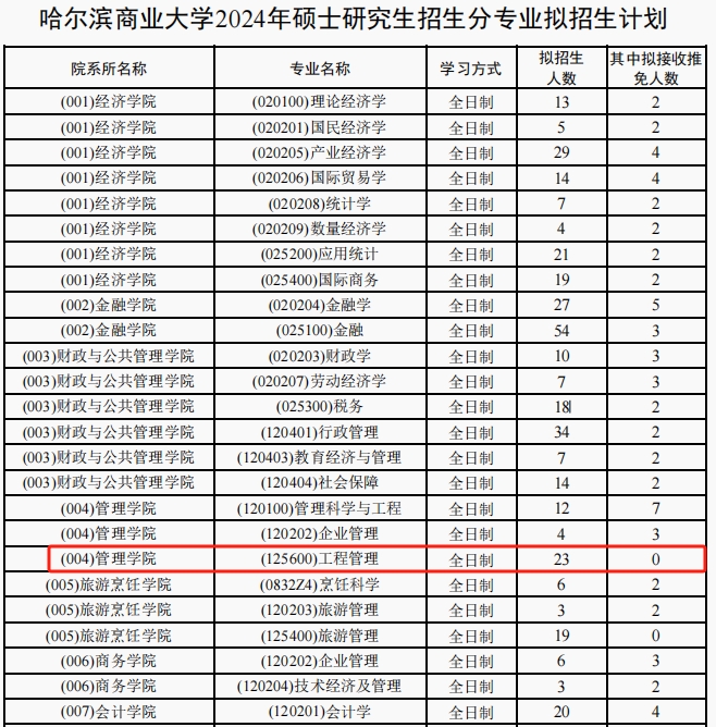 哈尔滨商业大学2024年MEM125601工程管理硕士招生简章