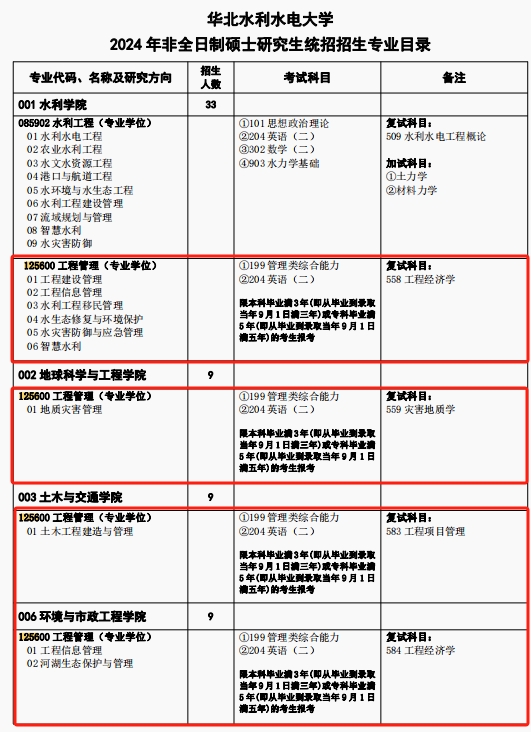 华北水利水电大学2024年工程管理硕士（MEM）招生简章
