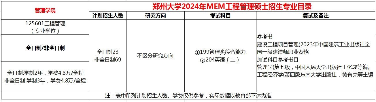郑州大学2024年MEM工程管理硕士招生简章
