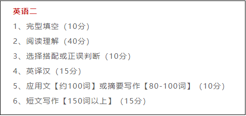 24年MEM笔试答题顺序和时间安排！