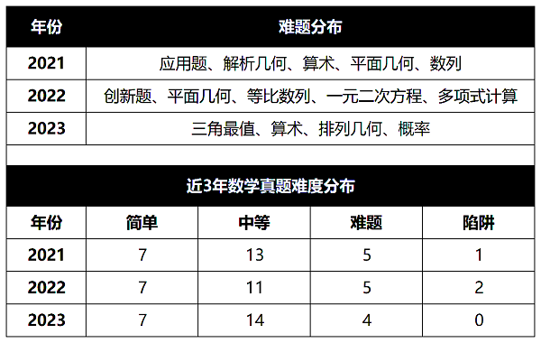 24年MEM管综考研难度趋势解读！