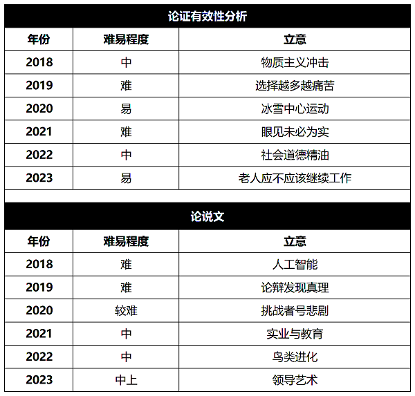 24年MEM管综考研难度趋势解读！