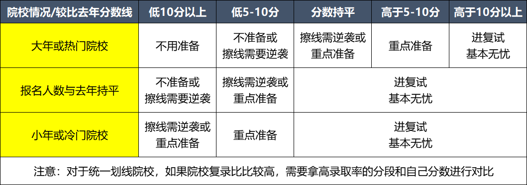 24年MEM复试：我这个分数要准备复试吗？