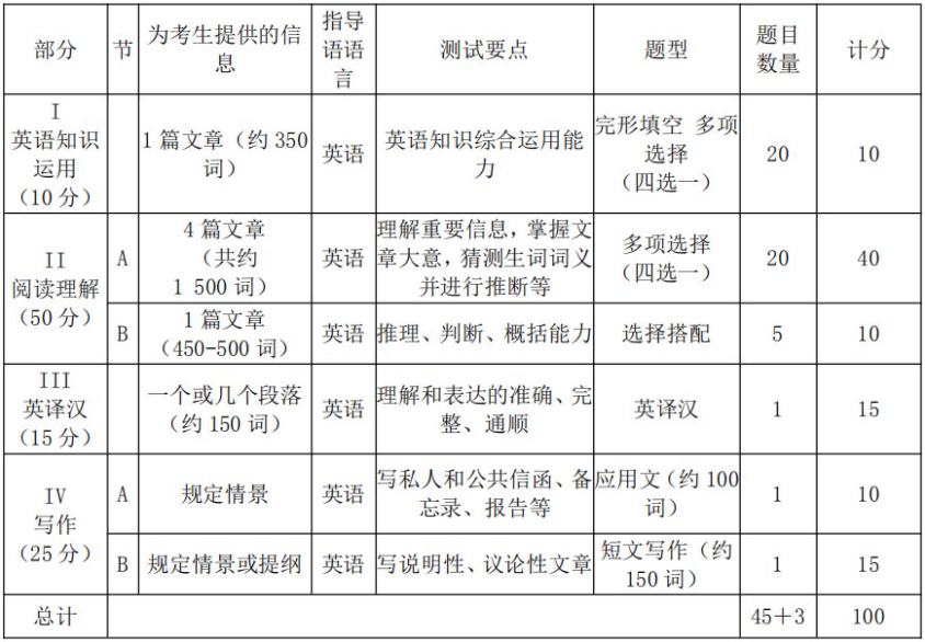 准备2025级MEM考研的考生，开始复习了吗？