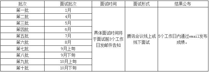 东华大学2025年MEM预审面试报名申请