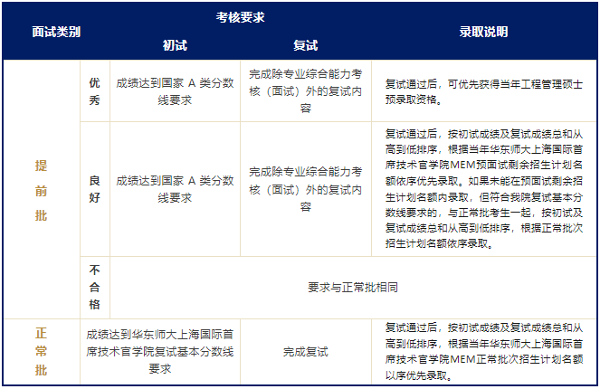 华东师范大学2025年MEM预审优选计划启动！