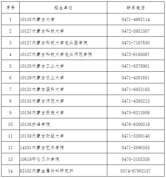 内蒙古官宣2024MEM工程管理硕士考研初试成绩查询时间！