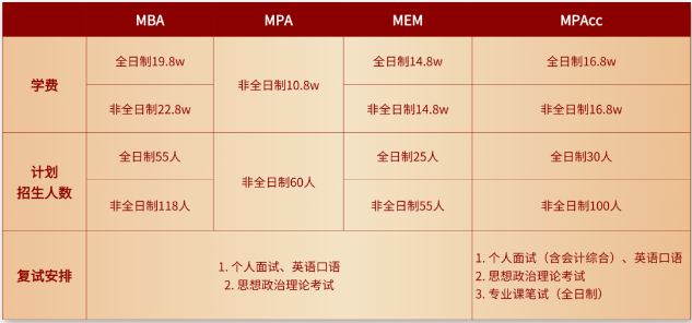 上海理工大学2024年MEM调剂意愿征询信息通知