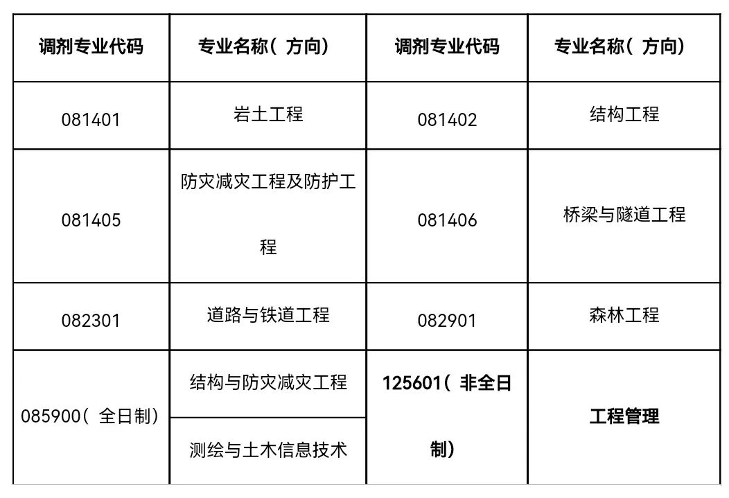 南京林业大学土木工程学院2024年接受研究生调剂通知