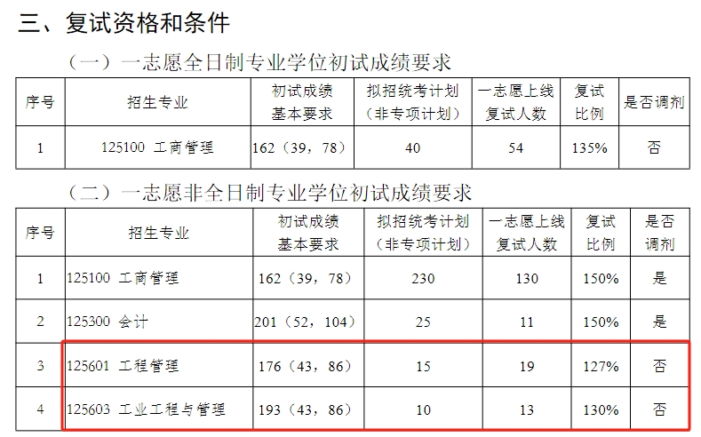 北京科技大学2024年MEM复试分数线