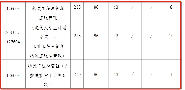 南京航空航天大学2024年MEM工程管理硕士复试分数线
