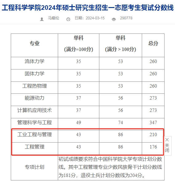 中国科学院大学2024年MEM工程管理硕士复试分数线