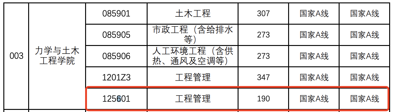 中国矿业大学（徐州）2024年MEM复试分数线