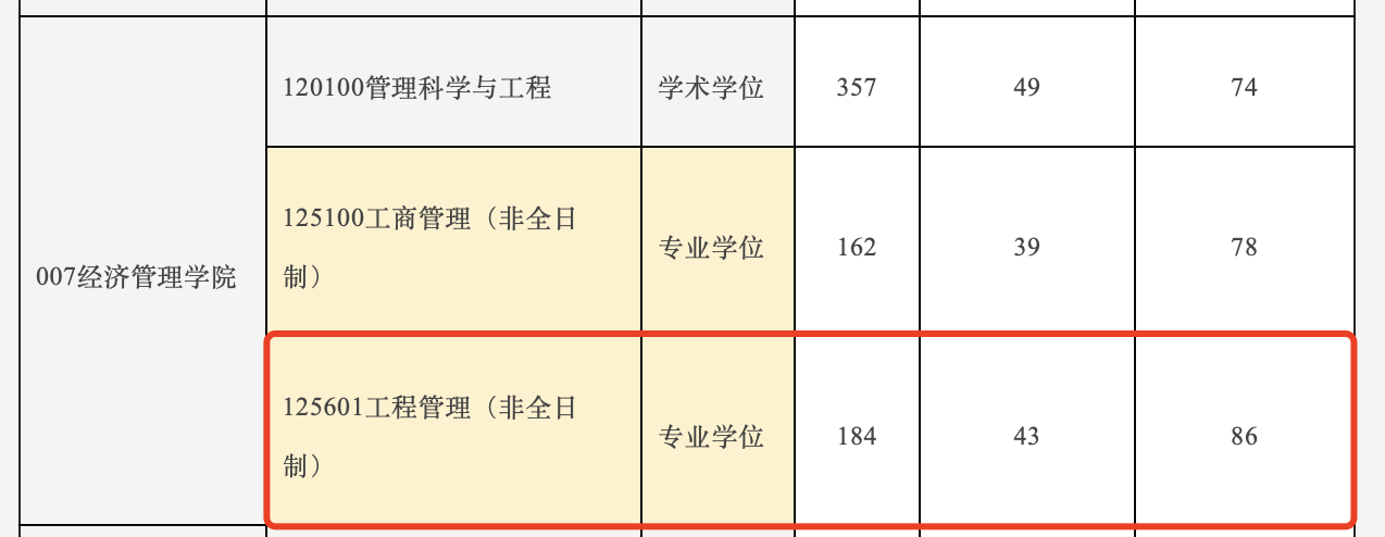 重庆邮电大学2024年MEM工程管理硕士复试分数线