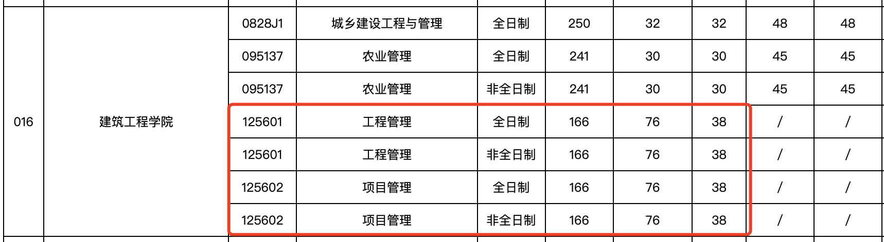 云南农业大学2024年MEM工程管理硕士复试分数线