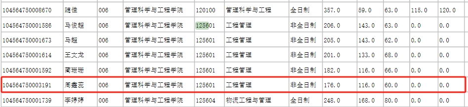 山东财经大学2024年MEM工程管理及物流工程复试分数线