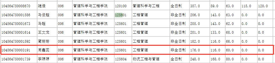 山东财经大学2024年MEM工程管理及物流工程复试分数线