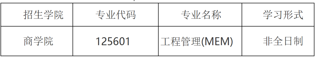 江南大学2024年非全日制工程管理（MEM）调剂公告