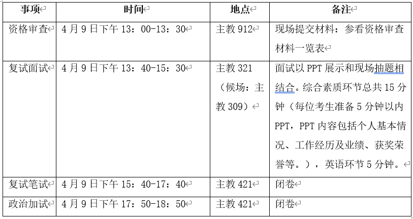 中央财经大学2024年MEM调剂批考生复试安排及录取原则