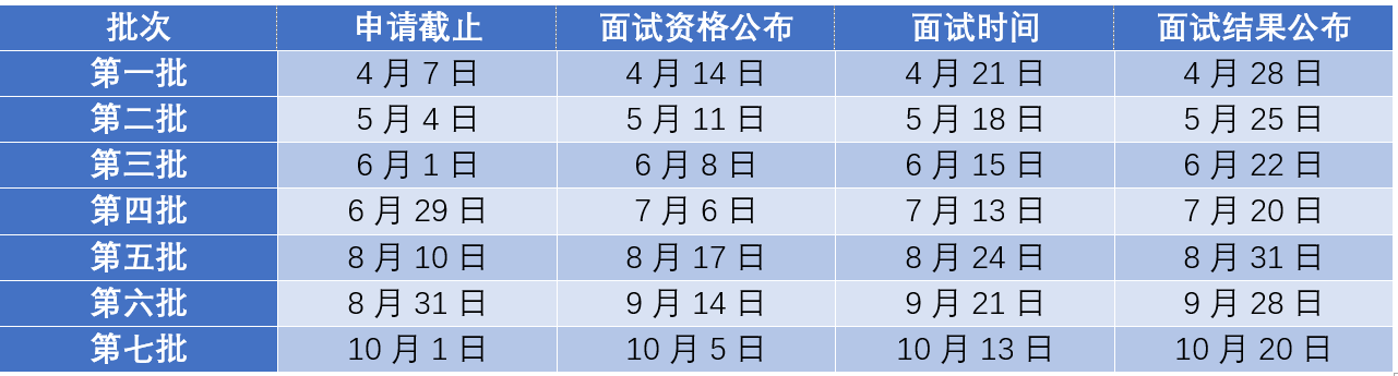 上海财经大学非全日制MEM2025入学提前面试第二批次开启报名