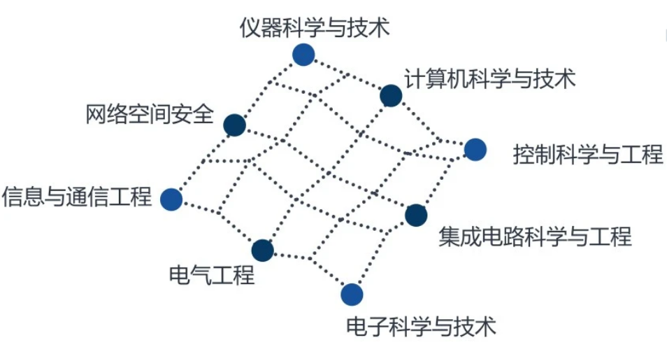 上海交大电院2025年MEM提前面试更名！