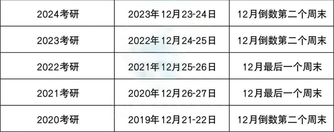 2025届MEM考研时间线，教你把握大局！