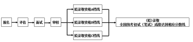 复旦大学2025年MEM工程管理硕士预面试提前啦！
