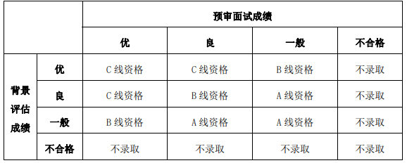 复旦大学2025年MEM工程管理硕士预面试提前啦！