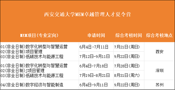 西安交通大学2025级MEM面试时间