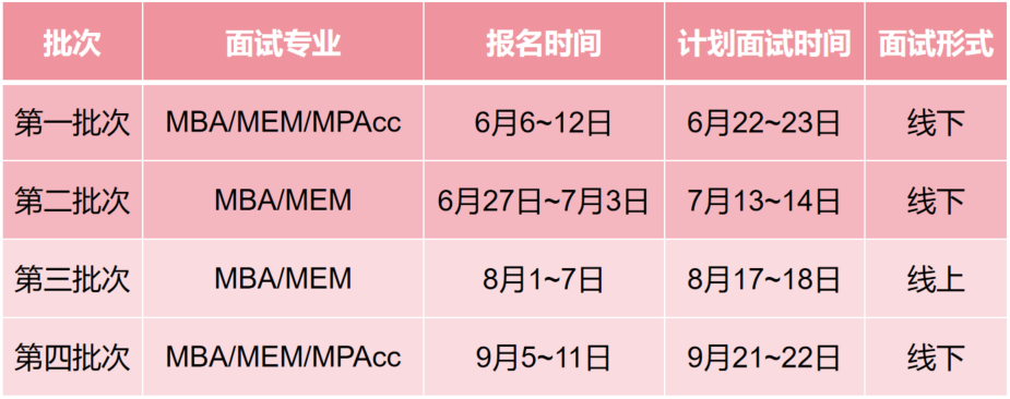 长安大学2025年MEM第二批预审面试申请倒计时！