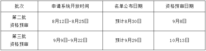 天津大学2025年MEM项目资格预审方案