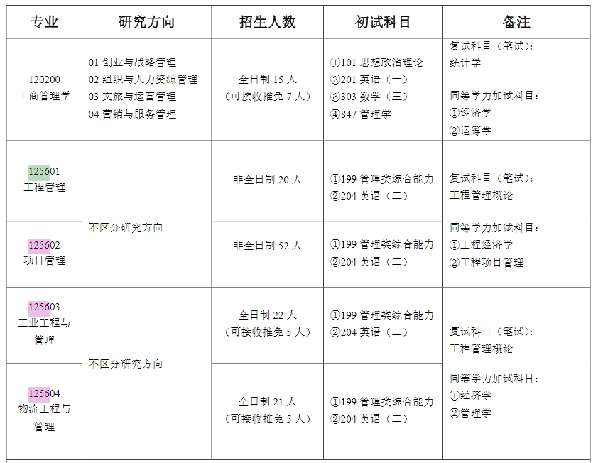 成都理工大学2025年MEM工程管理硕士招生简章