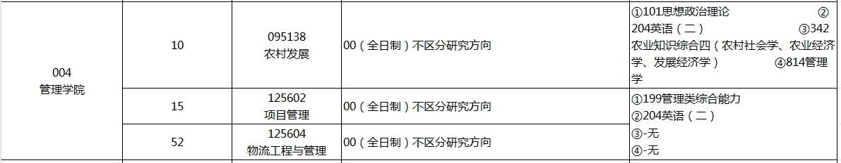 西安财经大学2025年MEM招生简章（项目管理、物流工程）