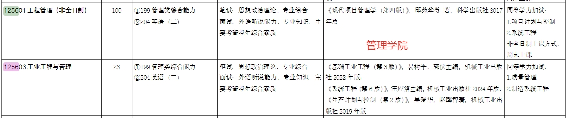 山东大学2025年MEM工程管理硕士招生简章